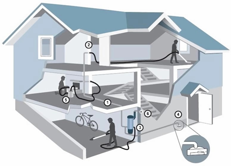  Central Vacuum Installation Cost